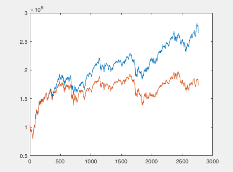 Method 1 – Machine Learning ML Enhanced Frontier Allocation