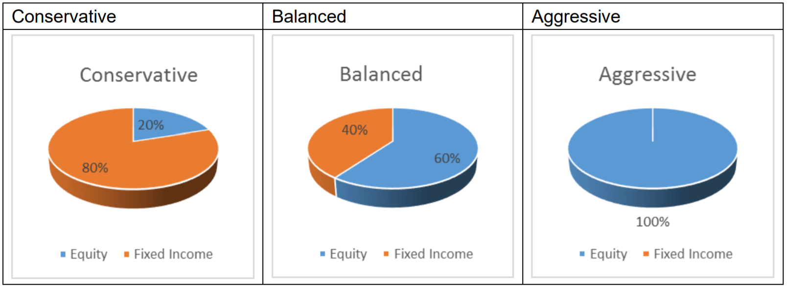 Personalized Solution – Dynamic Advisory and Rebalancing