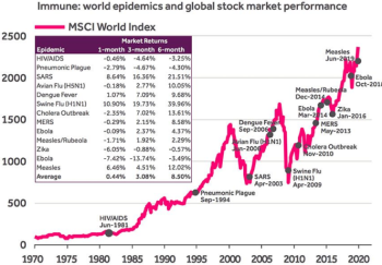 Is Covid-19 different from the past crisis?