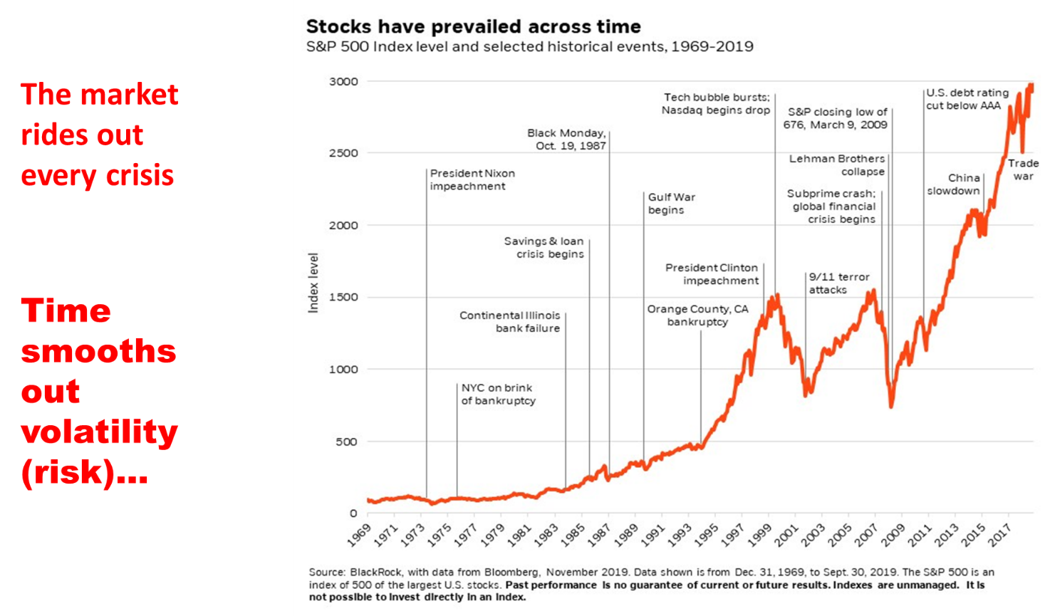 Data analysis of the 1987 Oct crash