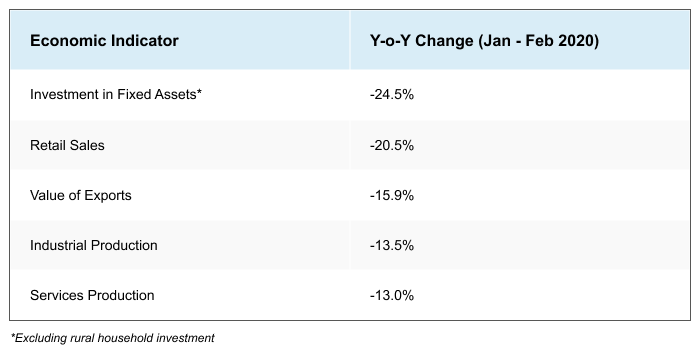 Economic impact of Covid-19