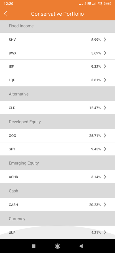 SqSave One Dollar Conservative Portfolio Breakdown as per 31 Aug 2021