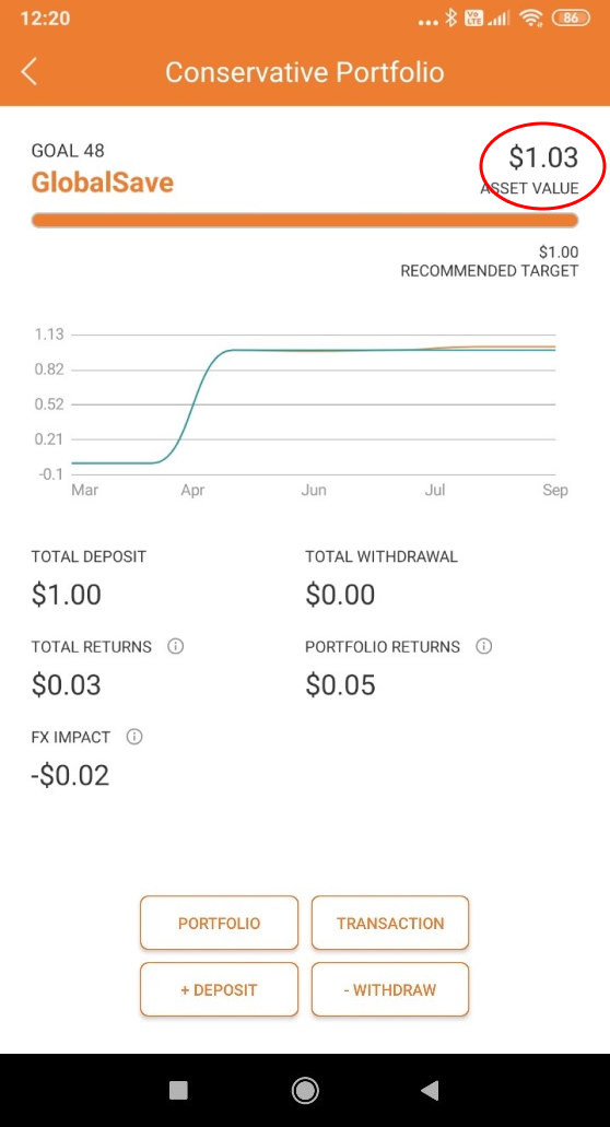 SqSave One Dollar Conservative Portfolio Performance as per 31 Aug 2020