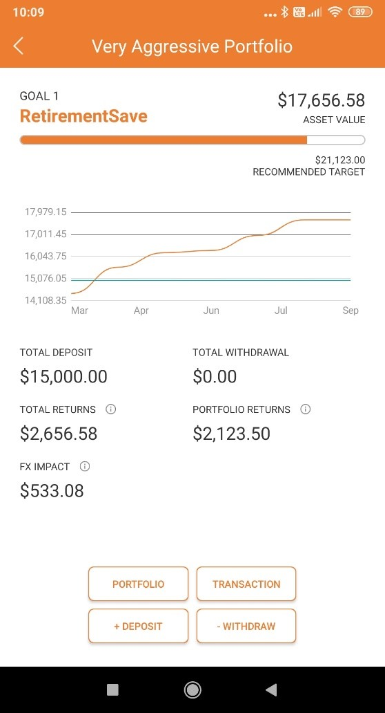 SqSave Very Aggressive Portfolio is profitting after Covid-19 March Market Crash