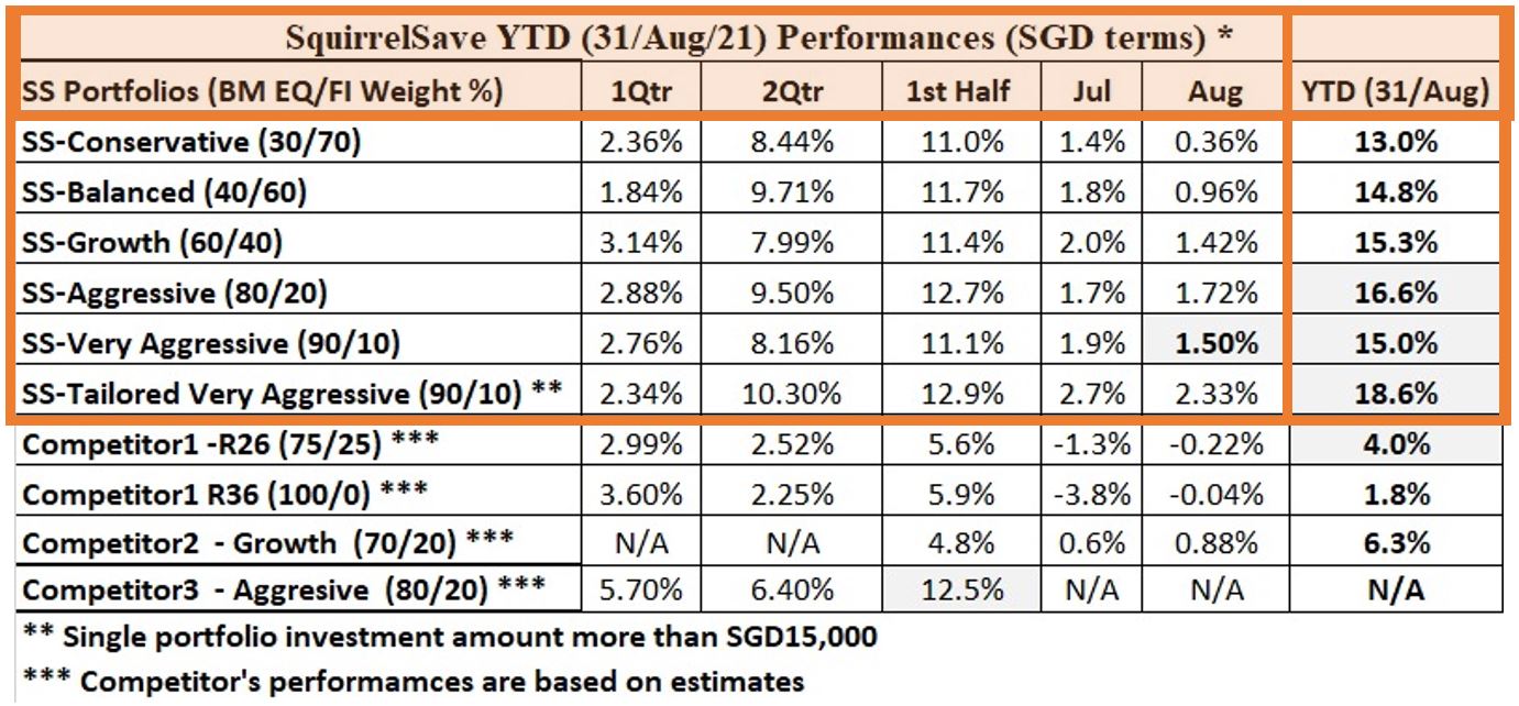 SqSave Reference Portfolios*