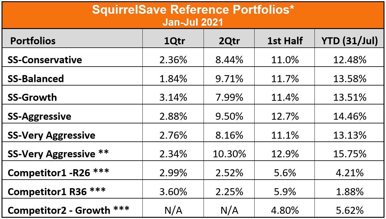 SqSave Reference Portfolios*